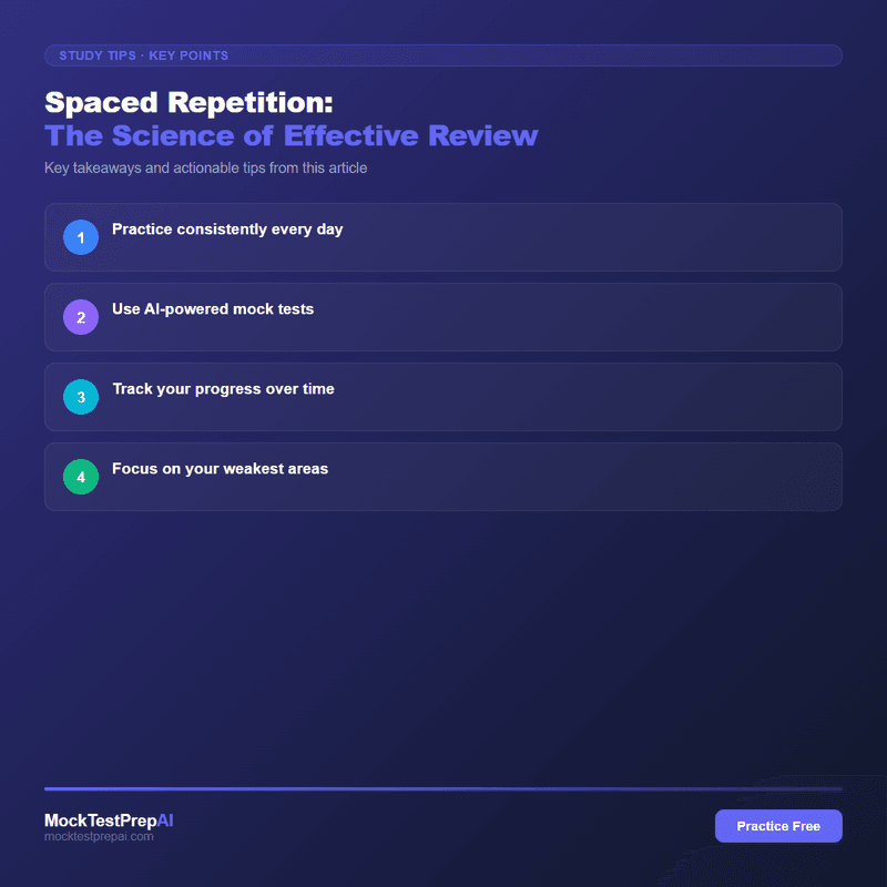 Spaced Repetition: The Science of Effective Review infographic