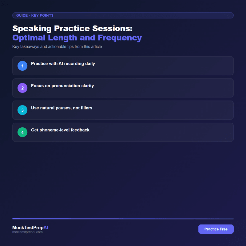 Speaking Practice Sessions: Optimal Length and Frequency infographic