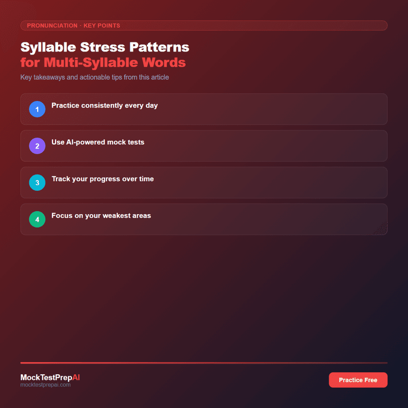 Syllable Stress Patterns for Multi-Syllable Words infographic