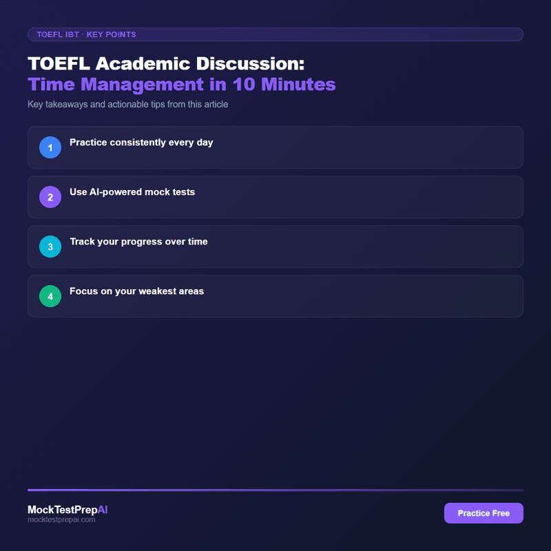TOEFL Academic Discussion: Time Management in 10 Minutes infographic