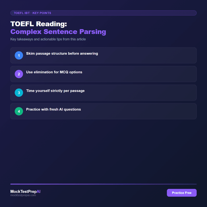 TOEFL Reading: Complex Sentence Parsing infographic