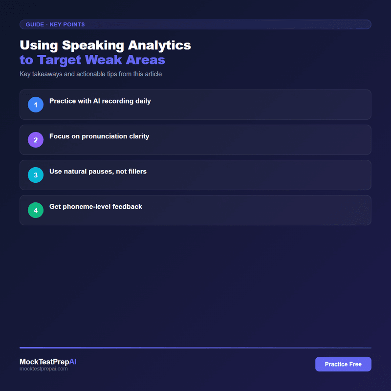 Using Speaking Analytics to Target Weak Areas infographic