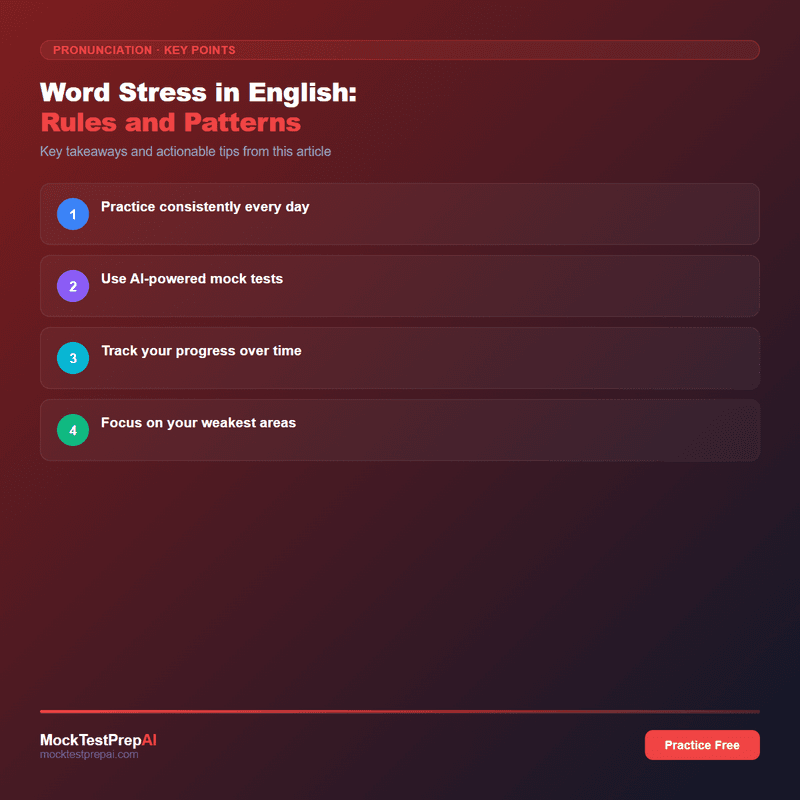 Word Stress in English: Rules and Patterns infographic